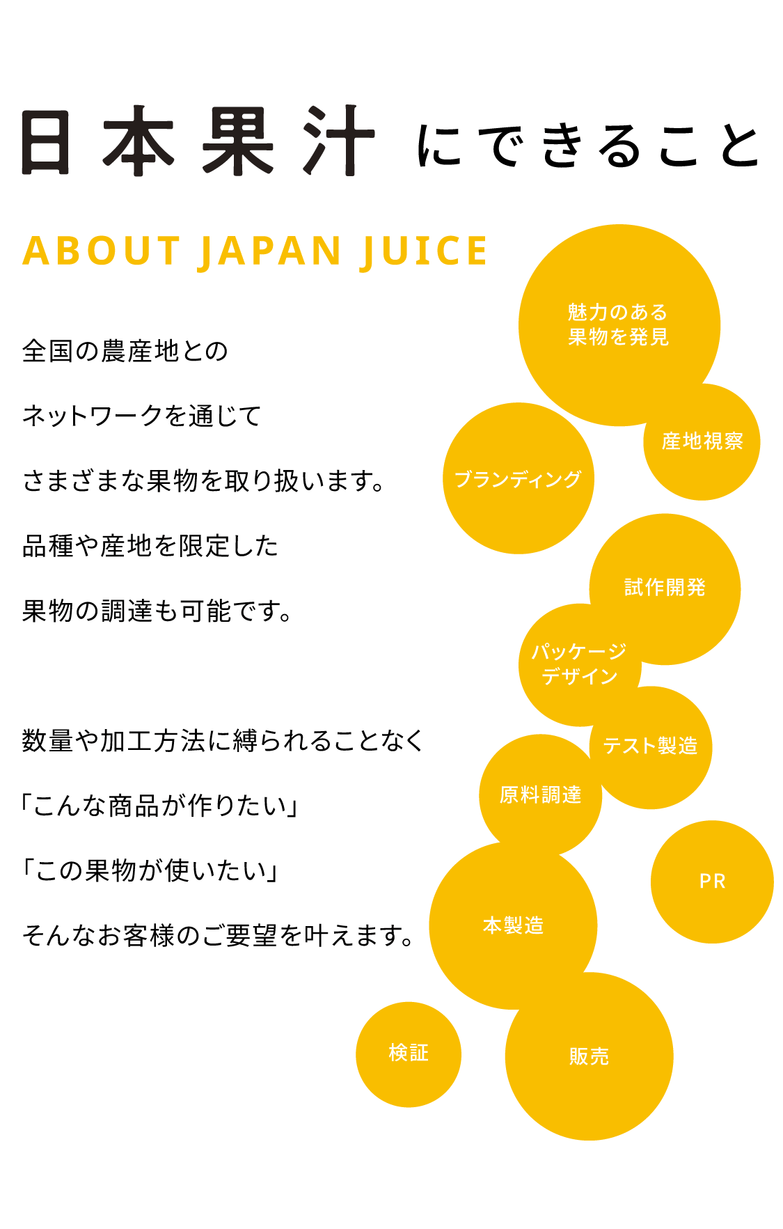 日本果汁にできること